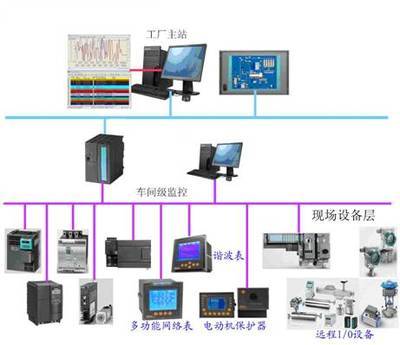 現(xiàn)場總線在某化工廠低壓配電自動化系統(tǒng)中的應(yīng)用 - chinaaet電子技術(shù)應(yīng)用網(wǎng)