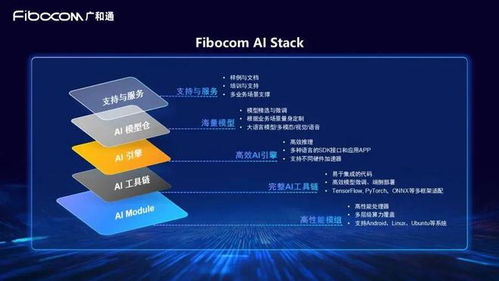 iot的 iphone時刻 來臨 廣和通ai for x開啟 智聯(lián)萬物 新紀元