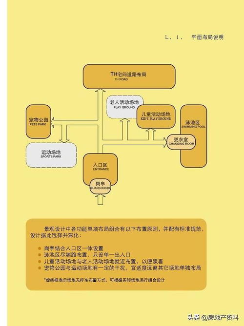 萬科地產(chǎn)集團(tuán) 研發(fā)設(shè)計(jì) 標(biāo)準(zhǔn)化產(chǎn)品手冊(cè)景觀篇
