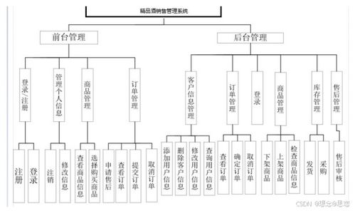 基于ssm jsp的精品酒銷售管理系統(tǒng)設(shè)計(jì)與實(shí)現(xiàn)
