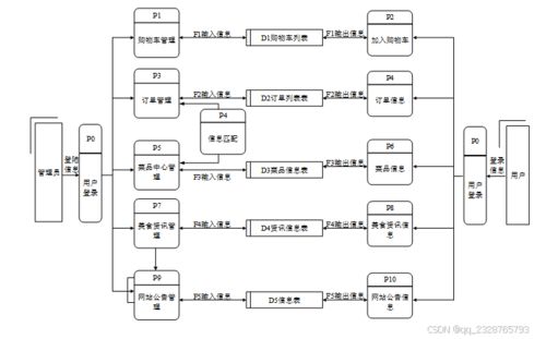 計(jì)算機(jī)畢業(yè)設(shè)計(jì)項(xiàng)目 基于asp.net網(wǎng)上訂餐系統(tǒng)的設(shè)計(jì)與實(shí)現(xiàn)22269 開題答辯 程序定制 全套文案 上萬套實(shí)戰(zhàn)教程手把手教學(xué)java php,node.js,c python 大屏數(shù)據(jù)可視化