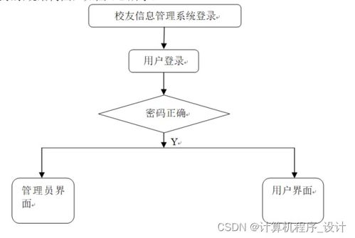 django計(jì)算機(jī)畢設(shè)基于web的校友信息管理系統(tǒng)設(shè)計(jì)與實(shí)現(xiàn)rw80g9
