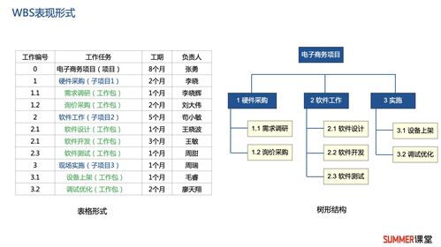2024信息系統(tǒng)項(xiàng)目管理師精講視頻課程 配套第四版教材