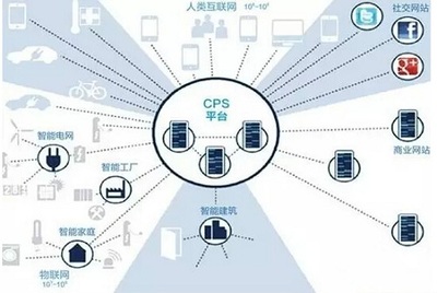 智能工廠全面解讀! - 推薦 - CIO時(shí)代網(wǎng),服務(wù)中國(guó)CIO