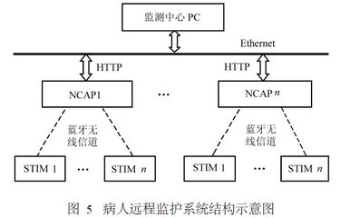 基于藍(lán)牙技術(shù)的網(wǎng)絡(luò)化傳感器設(shè)計(jì)及其應(yīng)用[圖]_電子設(shè)計(jì)應(yīng)用_電子設(shè)計(jì)產(chǎn)品方案--華強(qiáng)電子網(wǎng)