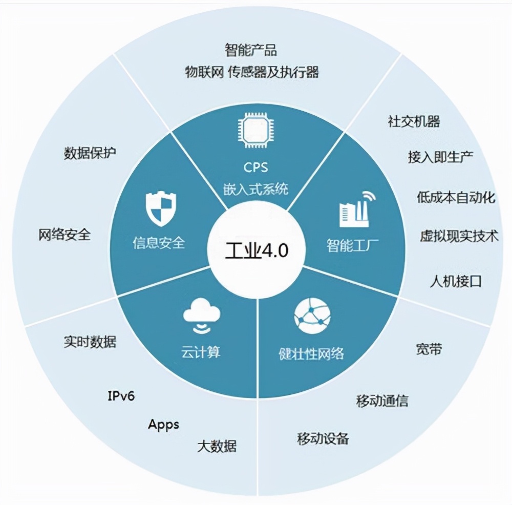 寶森美-定制家具行業(yè)智能制造的研究與4.0生產(chǎn)模式分析