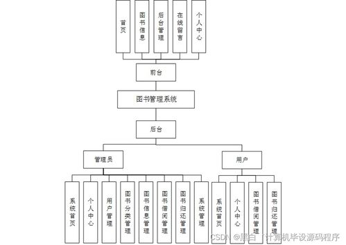 計(jì)算機(jī)畢業(yè)設(shè)計(jì)springboot圖書管理系統(tǒng)57wbw9