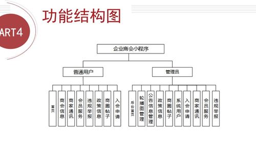 基于python的企業(yè)商會(huì)管理系統(tǒng)設(shè)計(jì)與開發(fā) 商家客戶 源碼 文檔 調(diào)試 答疑
