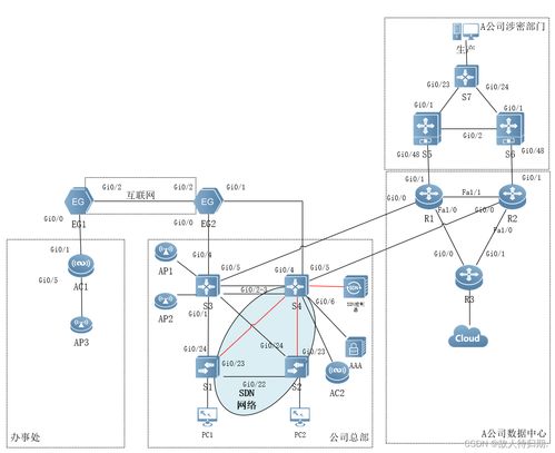 2023年全國(guó)職業(yè)院校技能大賽gz073網(wǎng)絡(luò)系統(tǒng)管理賽項(xiàng)賽題第4套模塊a 網(wǎng)絡(luò)構(gòu)建