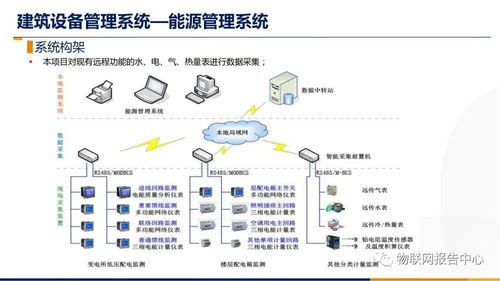 智慧樓宇智能化綜合布線系統(tǒng)設(shè)計(jì)方案