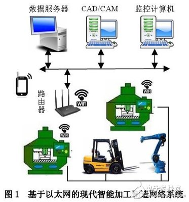 高端數(shù)控機(jī)床配電系統(tǒng)集成設(shè)計(jì)