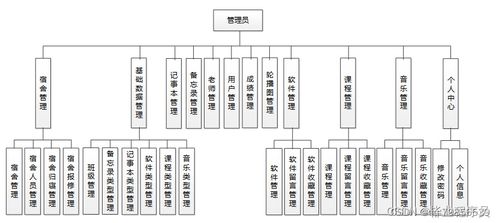 springboot基于個性化定制的智慧校園管理系統設計與開發