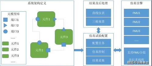 工業互聯網app優秀解決方案分享