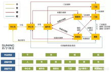 iot技術應用分析 智慧物流未來發展方向