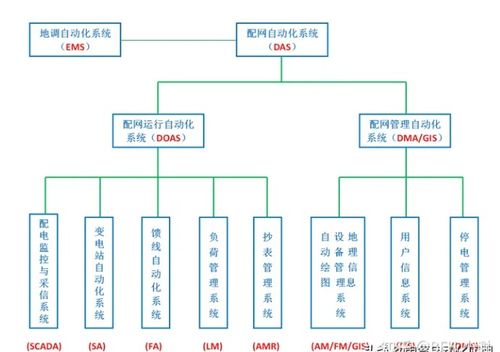電網系統有哪些環節組成部分