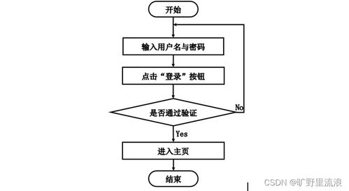 計算機畢業設計ssm 計算機網絡 綜合考核管理系統h49w69