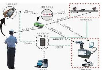 rfid票務管理系統軟件設計開發解決方案