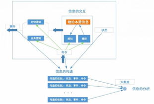 從零開始搭建物聯網系統