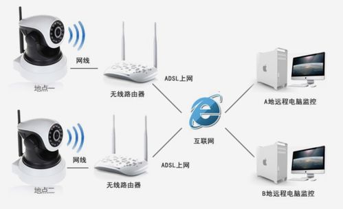 iot入門 拆解物聯網全棧開發工作