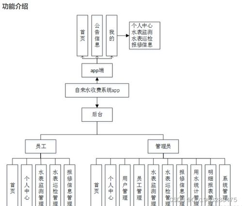 python nodejs基于安卓android 微信小程序的自來水收費系統app