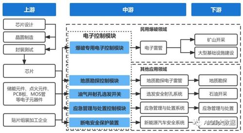 電子控制模塊的應用領域和發展趨勢