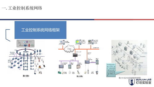 工業控制系統網絡