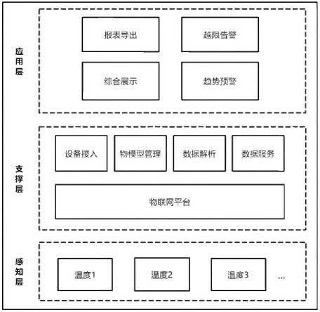 淺談關于物聯網技術的水電廠電氣開關柜測溫系統設計應用及產品選型
