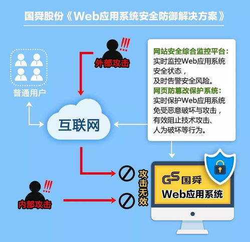 喜訊頻傳 國舜股份攜手某城商行共鑄web應用新安全