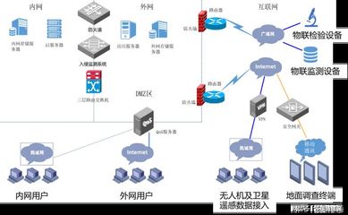 松材線蟲病監測預警能力提升建設方案