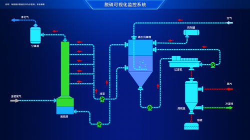 什么是工業物聯網 工業物聯網作用及要素