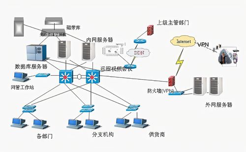 網絡操作系統