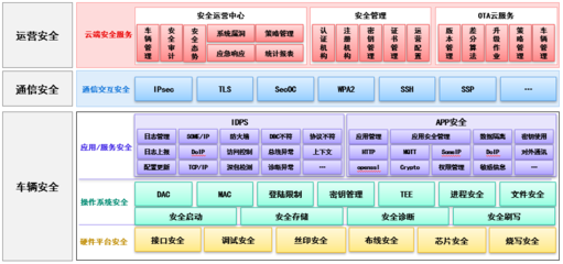 經緯恒潤網絡安全解決方案,護航智能網聯汽車安行之路