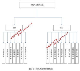 醫院網上預約系統的設計與實現 asp.net,sql 含錄像