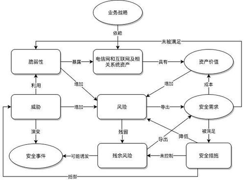 第4章 國內安全標準體系概述