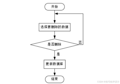 計算機畢業設計springboot一種在線音樂網站設計 基于spring boot的音樂分享社區開發與設計 使用spring boot搭建音樂愛好者交流平臺