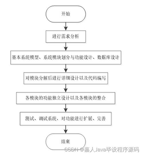 計算機畢業設計springboot公務員網上報名系統vciog
