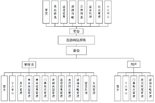 精品nodejs實現的旅游網站系統 門票購買酒店預定