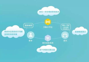 天衡醫療 您身邊的慢病大管家