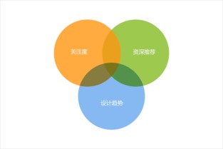 優網科技資深設計師關于網站設計的方法總結