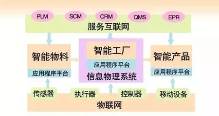 【提醒】“智能工廠”時代到來,國內紙箱廠從此告別“人海戰術”!_科技_網