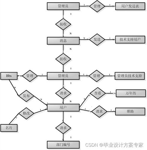 asp畢業(yè)設(shè)計(jì) 基于asp access的網(wǎng)絡(luò)辦公系統(tǒng)設(shè)計(jì)與實(shí)現(xiàn) 畢業(yè)論文 程序源碼 網(wǎng)絡(luò)辦公系統(tǒng)