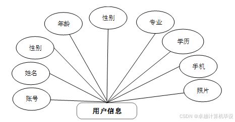 ssm基于web的企業(yè)網(wǎng)站管理系統(tǒng) ssm驅(qū)動(dòng)的企業(yè)網(wǎng)站管理平臺(tái)設(shè)計(jì)與應(yīng)用 基于ssm框架的企業(yè)級(jí)web管理系統(tǒng)開(kāi)發(fā)與實(shí)現(xiàn)