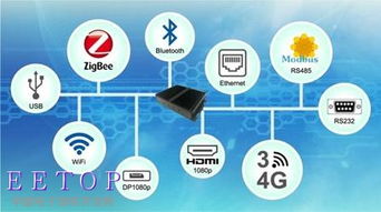 環(huán)旭電子發(fā)布高兼容性iot 網(wǎng)關(guān)產(chǎn)品,為物聯(lián)網(wǎng)提供多元應(yīng)用