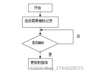 基于ssm基于協(xié)同過(guò)濾技術(shù)的網(wǎng)上書城的開(kāi)發(fā)與研究 jsp論文