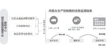 農(nóng)業(yè)養(yǎng)殖溯源系統(tǒng)軟件設(shè)計(jì)開(kāi)發(fā)建設(shè)解決方案
