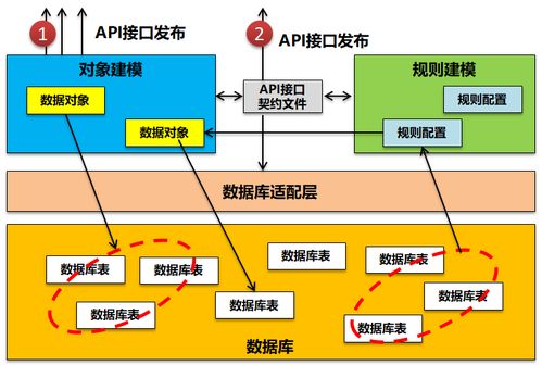 api設(shè)計(jì)得好,下班下得早