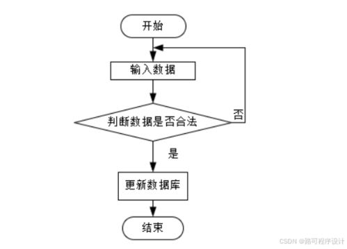 計(jì)算機(jī)畢業(yè)設(shè)計(jì)springboot一種在線音樂(lè)網(wǎng)站設(shè)計(jì) 基于spring boot的音樂(lè)分享社區(qū)開(kāi)發(fā)與設(shè)計(jì) 使用spring boot搭建音樂(lè)愛(ài)好者交流平臺(tái)