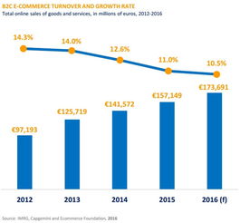 199it ecommerce foundation 2016年英國電子商務(wù)市值達(dá)1740億歐元 互聯(lián)網(wǎng)產(chǎn)品設(shè)計開發(fā)博客聯(lián)盟itfeed