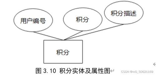 網(wǎng)絡(luò)購物管理系統(tǒng)數(shù)據(jù)庫設(shè)計