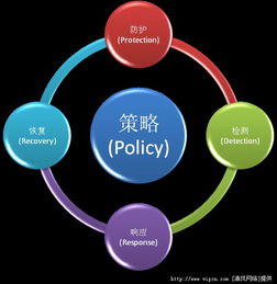 基于 j2ee 網(wǎng)銀系統(tǒng)的安全系統(tǒng)處置打算概述
